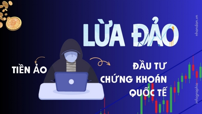 Nhiều người "sập bẫy" chiêu trò lừa đảo đầu tư tiền ảo, tiền mã hoá, trúng thưởng