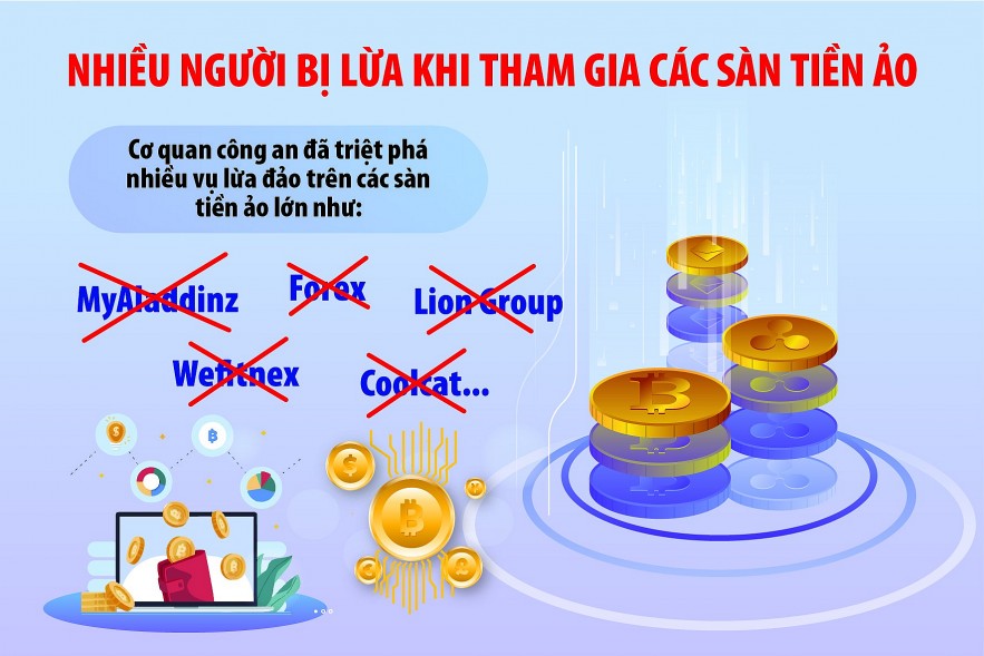 Nhiều cạm bẫy khi đầu tư tiền ảo