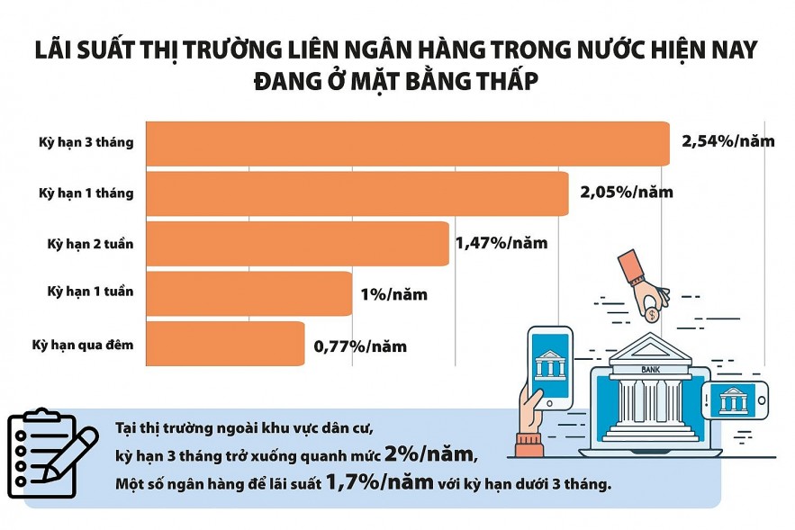 Từ chuyện nóng giá vàng, tìm giải pháp đánh thức nguồn lực vàng trong dân