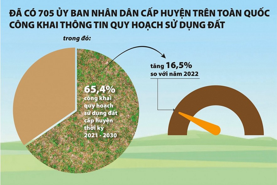 Chính quyền địa phương cần chủ động công khai thông tin về đất đai