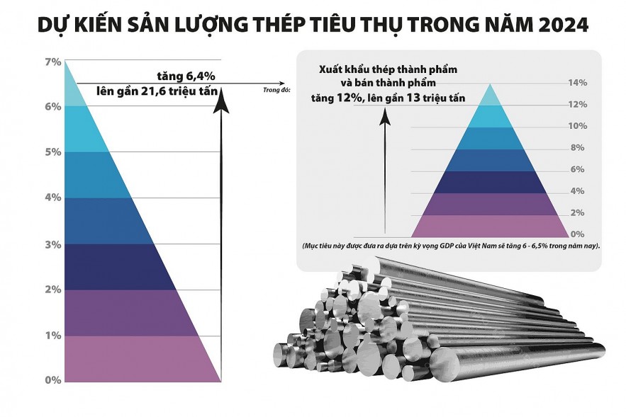 Triển vọng nào cho nhóm cổ phiếu ngành thép?