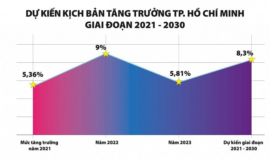 Cần có thể chế đột phá làm động cơ cho đầu tàu kinh tế