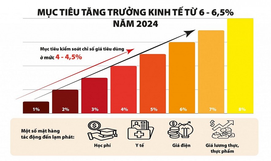 Thận trọng điều hành giá hàng hóa thiết yếu, tránh tác động đến lạm phát