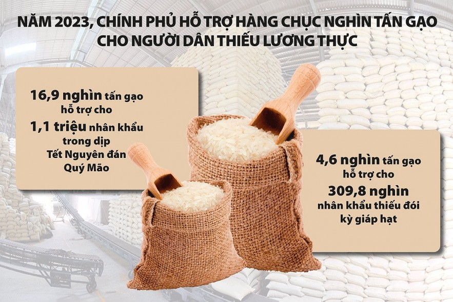 Ngân sách dành nguồn lực lớn  cho an sinh xã hội