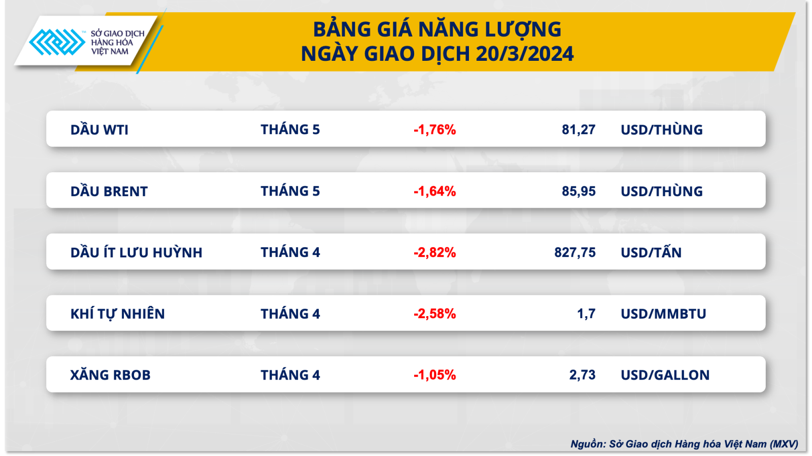 Thị trường năng lượng, nông sản đón dòng tiền đầu tư tăng mạnh