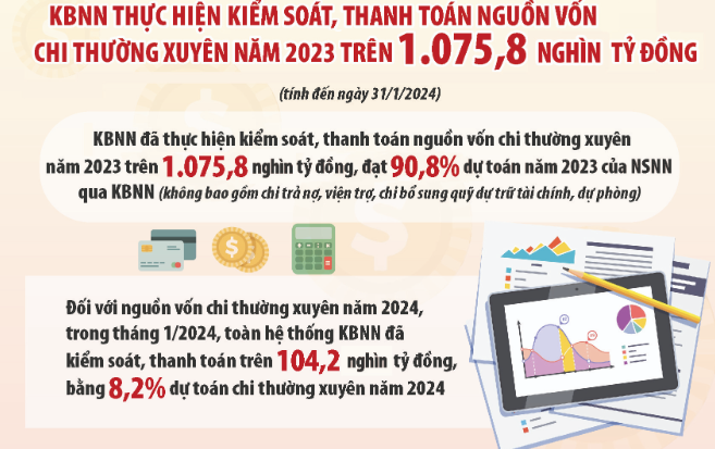 Hoàn thiện quy trình thanh toán cho cá nhân qua tài khoản tại kho bạc