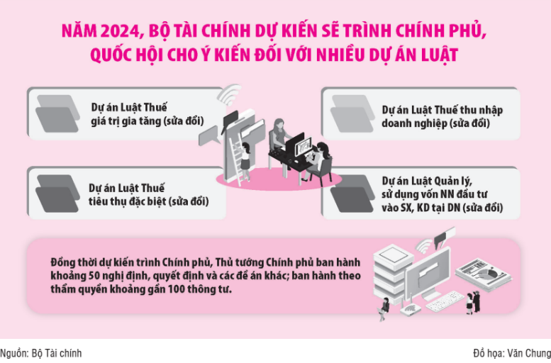 Siết chặt quản lý các doanh nghiệp thẩm định giá