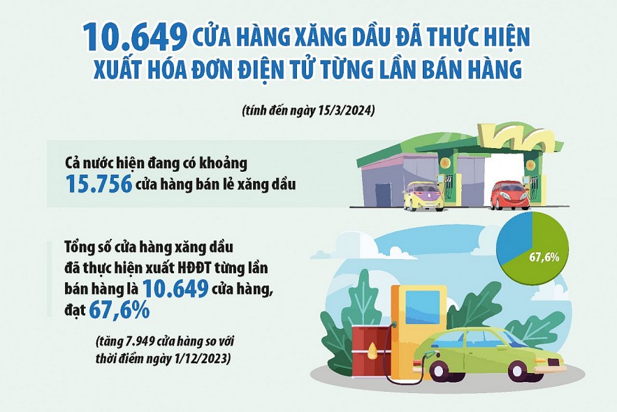 Không thể trì hoãn xuất hóa đơn điện tử từng lần bán lẻ xăng dầu