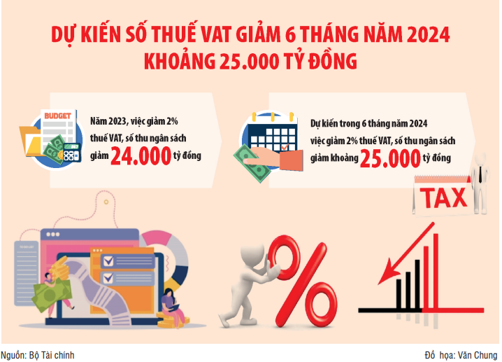 Dự thảo Luật Thuế giá trị gia tăng sửa đổi: Nhiều điểm mới, đột phá