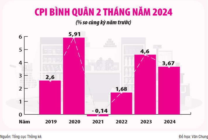 Ngăn tình trạng “lương tăng không theo kịp lạm phát”