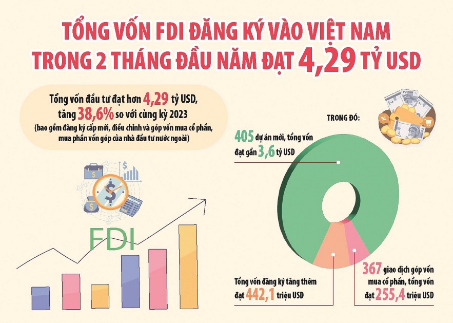 Chủ động, "3 cùng" để không bỏ lỡ  những dự án tỷ đô