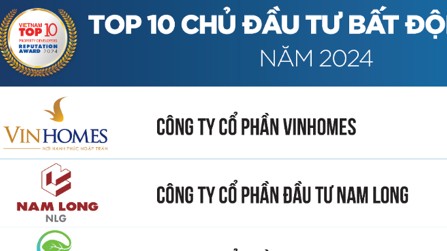 Tập đoàn Nam Long giữ vị thế Top đầu tại Bảng xếp hạng 10 chủ đầu tư bất động sản năm 2024