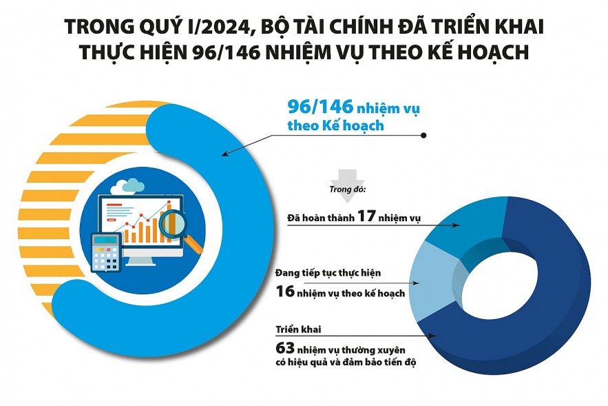 Bộ Tài chính lấy sự hài lòng của doanh nghiệp là mục tiêu cải cách