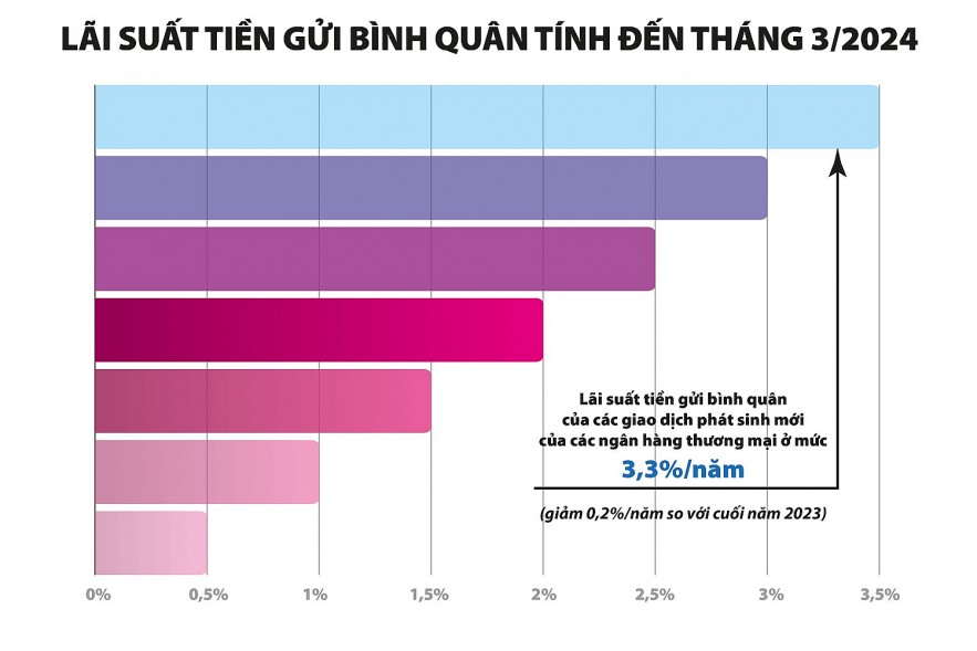 Ngân hàng giảm sức hấp dẫn khi kỳ vọng về lợi nhuận quý I đi xuống