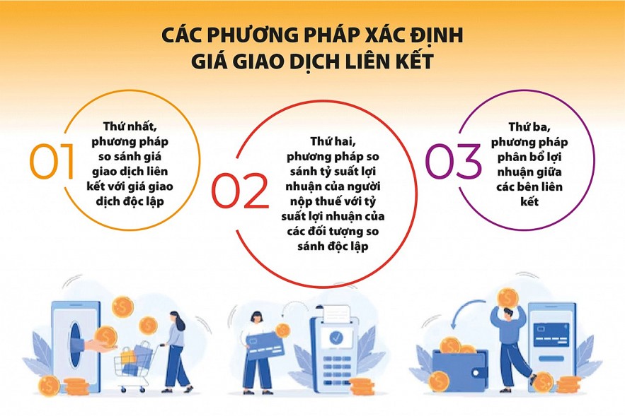 Doanh nghiệp có giao dịch liên kết cần lưu ý gì khi thực hiện quyết toán thuế?