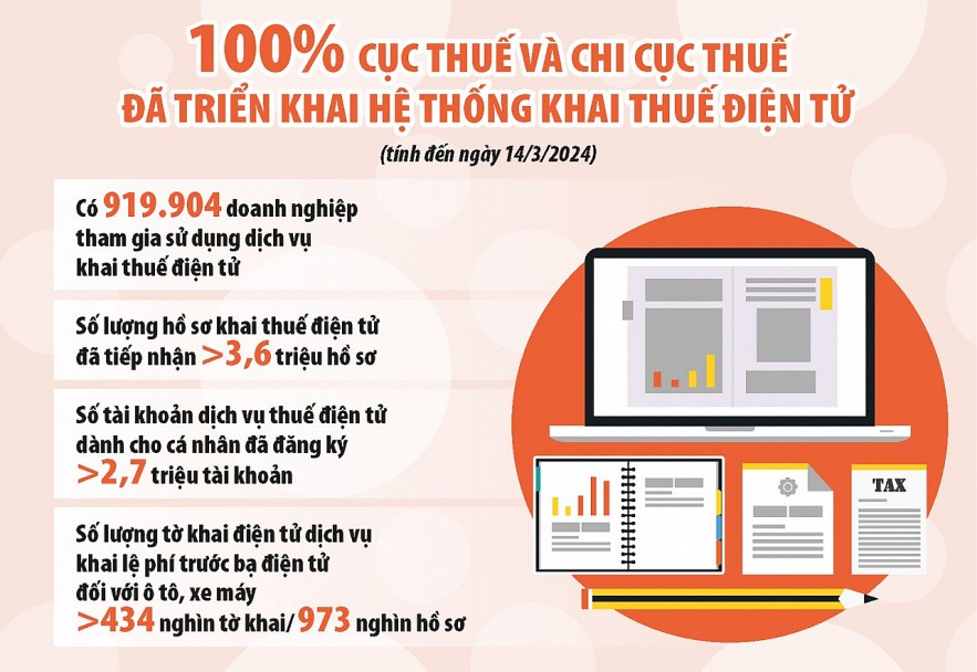 Bộ Tài chính ưu tiên chuyển đổi số, theo sát lộ trình của Chính phủ