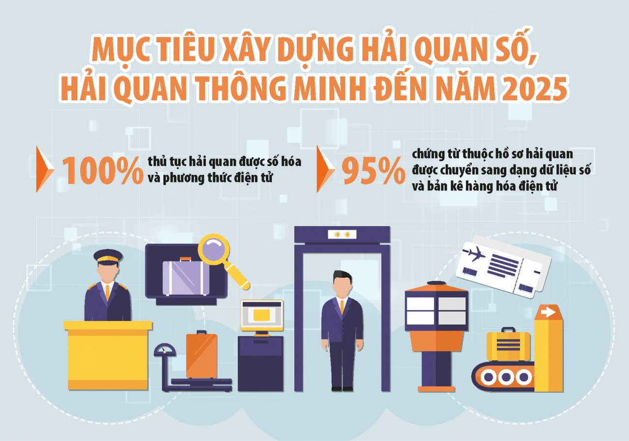 Thành lập Ban triển khai dự án xây dựng hệ thống công nghệ thông tin thực hiện Hải quan số