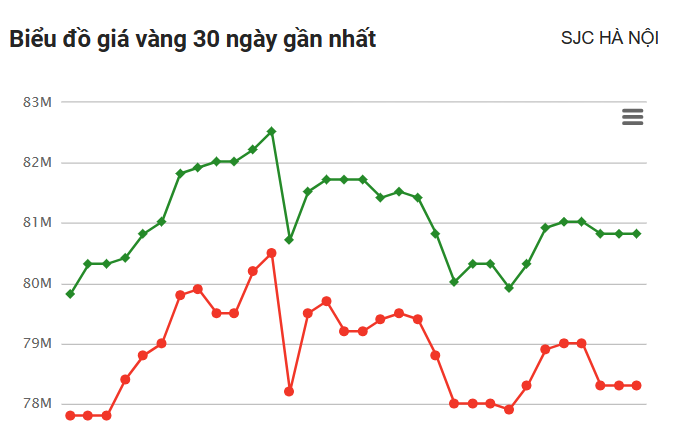 Giá vàng hôm nay (1/4): Vàng thế giới được dự báo tăng mạnh trong tuần mới