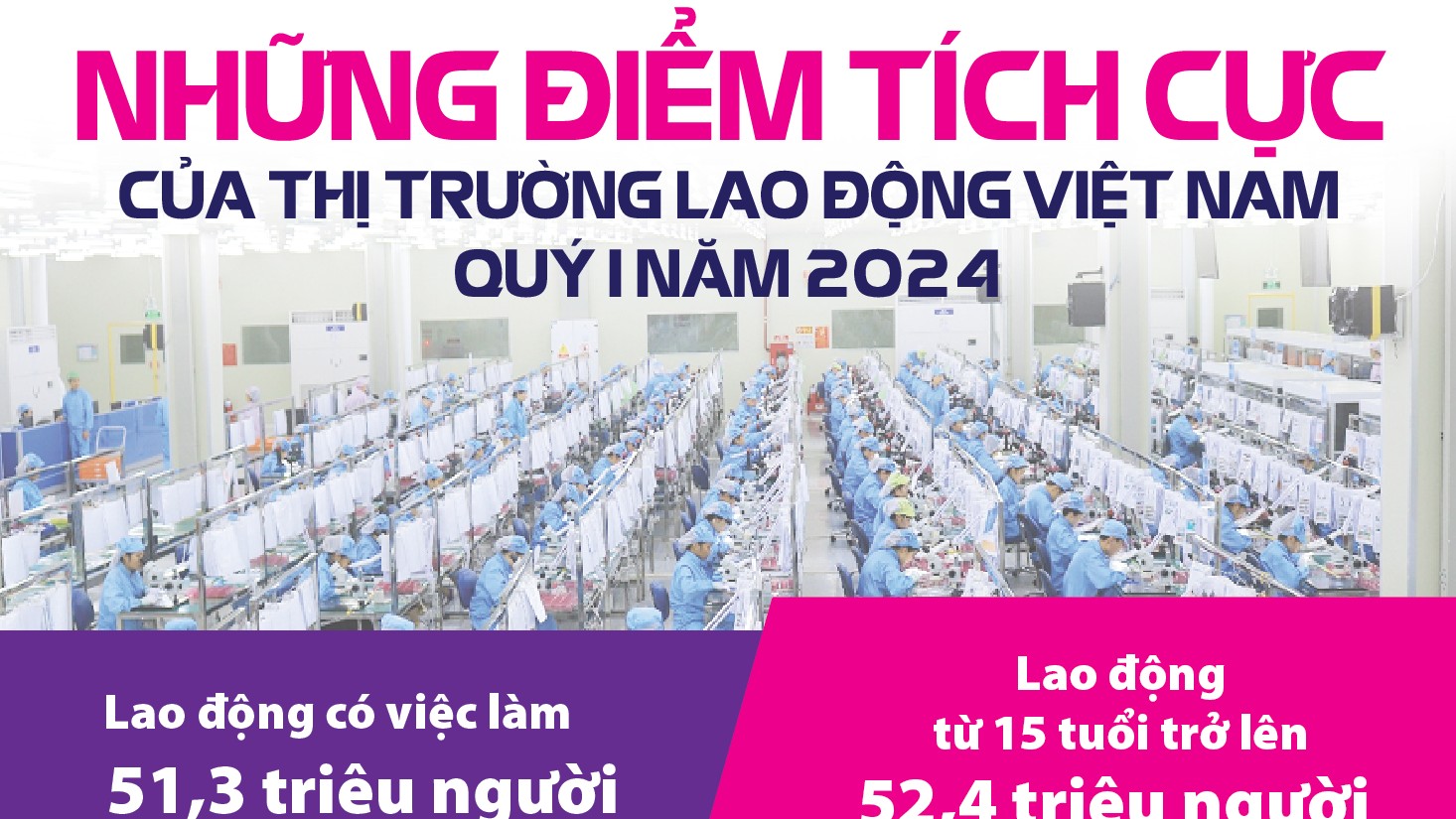 Những điểm tích cực của thị trường lao động Việt Nam trong quý I/2024
