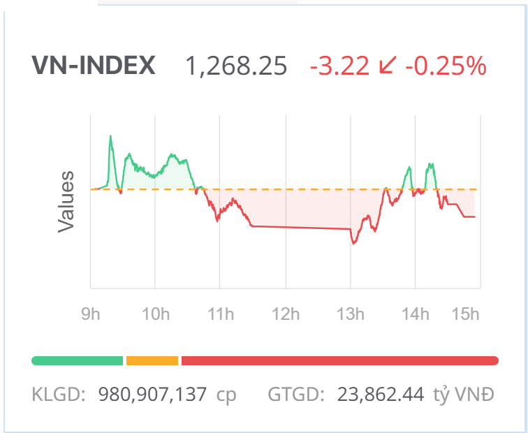 Chứng khoán hôm nay (4/4): Thị trường giằng co, VN-Index nỗ lực tăng điểm bất thành
