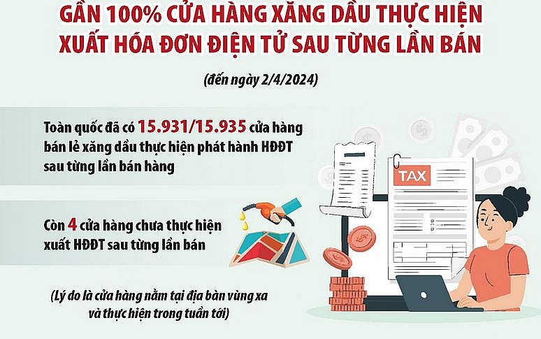 Mua hàng lấy hóa đơn - minh bạch kinh doanh, bảo vệ người tiêu dùng