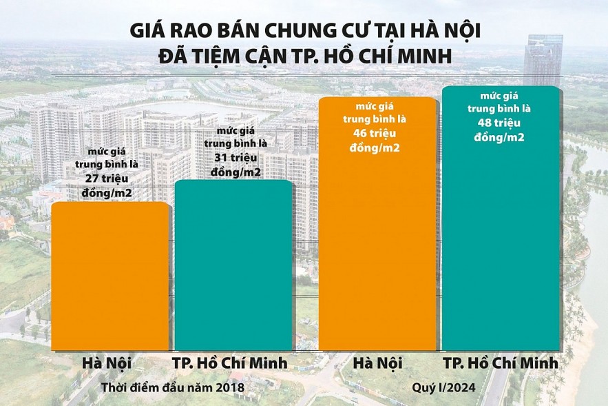 Quý I/2024: Thị trường bất động sản xuất hiện những tín hiệu tích cực