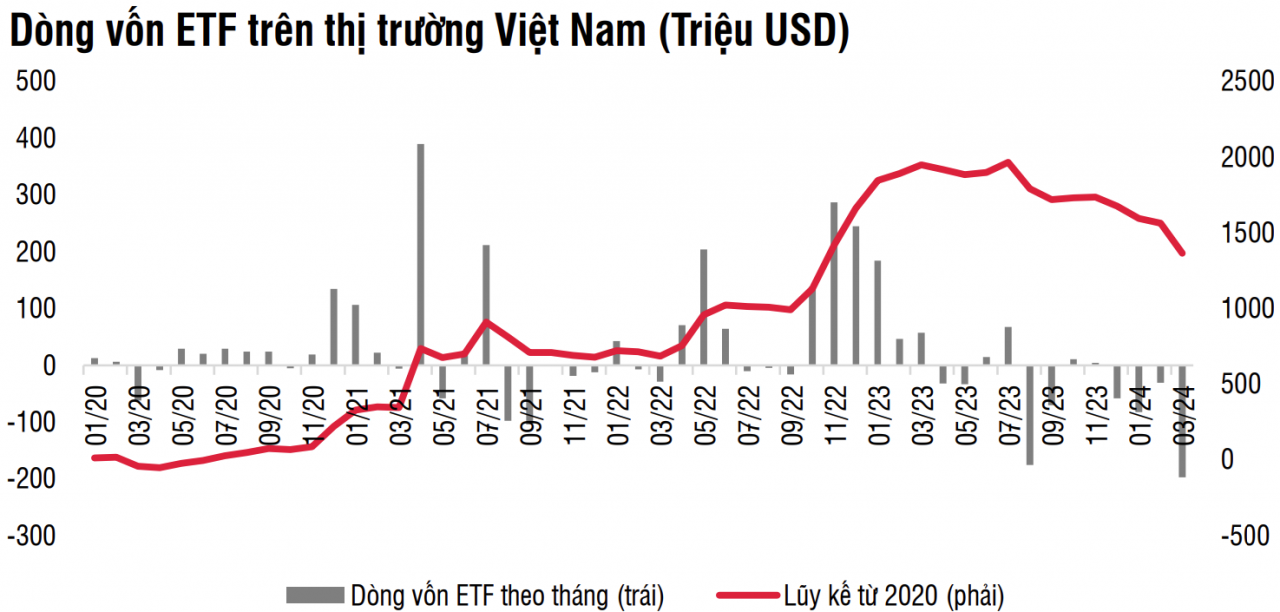 Dòng vốn đầu tư vào chứng khoán Việt có thể tích cực hơn trong nửa cuối năm