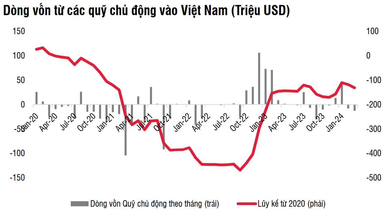 Dòng vốn đầu tư vào chứng khoán Việt có thể tích cực hơn trong nửa cuối năm
