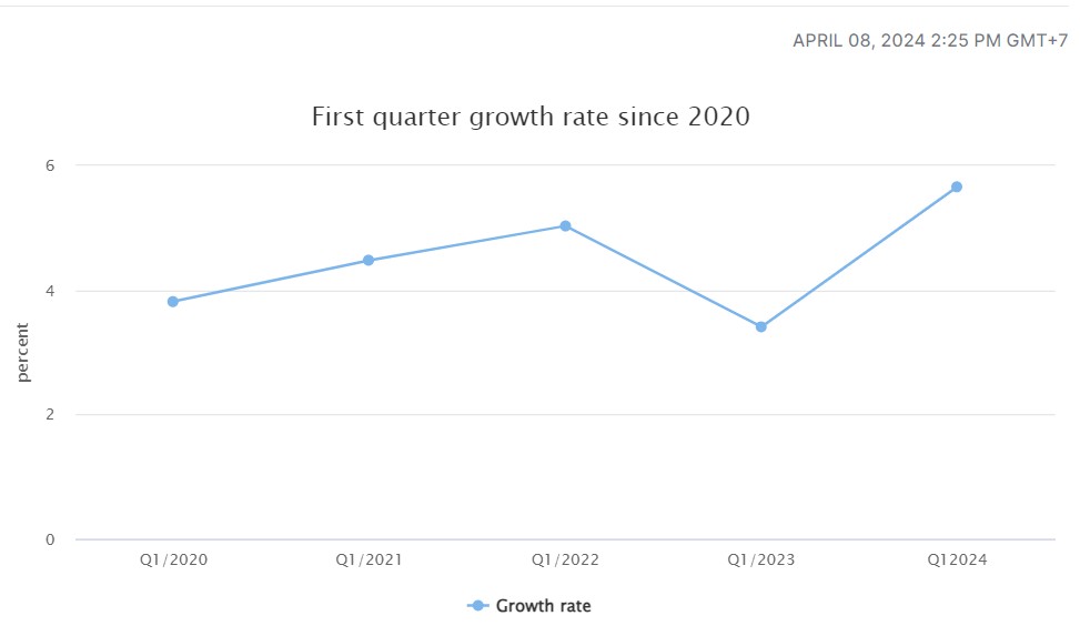 EuroCham: Viet Nam's economic growth fuels European businesses' optimism