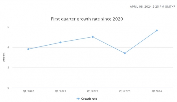 EuroCham: Viet Nam"s economic growth fuels European businesses" optimism - Vimarsana News