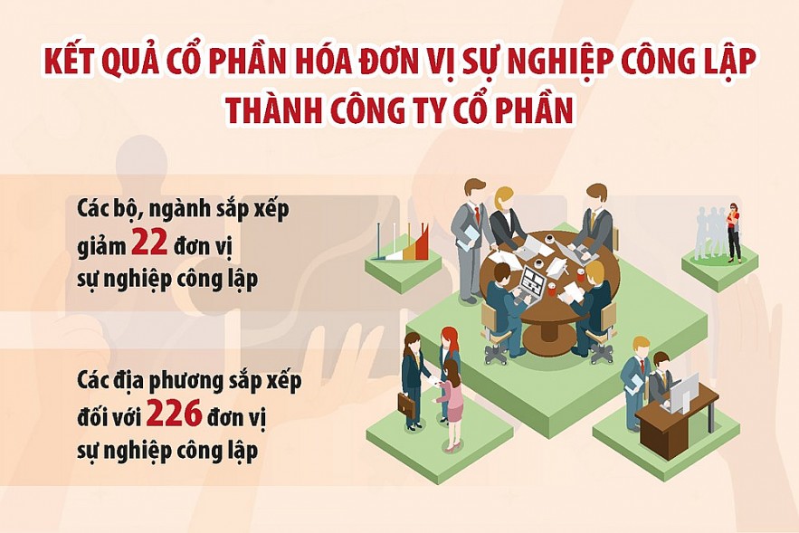 Chậm trễ chuyển đổi đơn vị sự nghiệp công lập thành công ty cổ phần