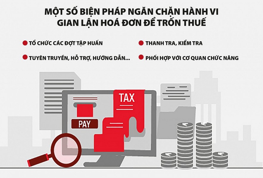 Kiên quyết đấu tranh với các hành vi gian lận hóa đơn để trốn thuế