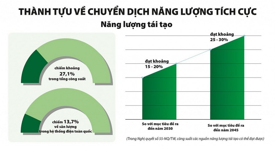 Doanh nghiệp, người dân là trung tâm trong chuyển đổi kinh tế xanh