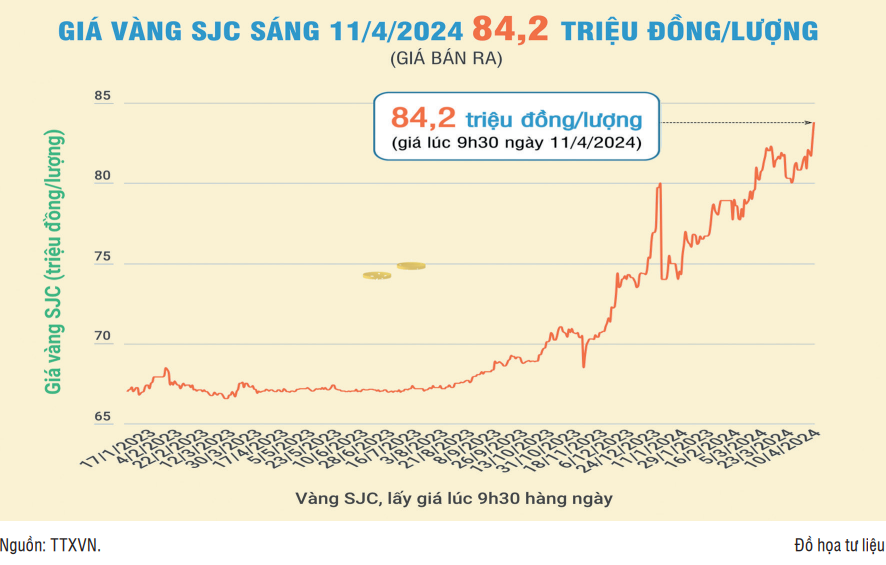 Sóng sau xô đổ sóng trước, tương lai  giá vàng ngày càng mông lung