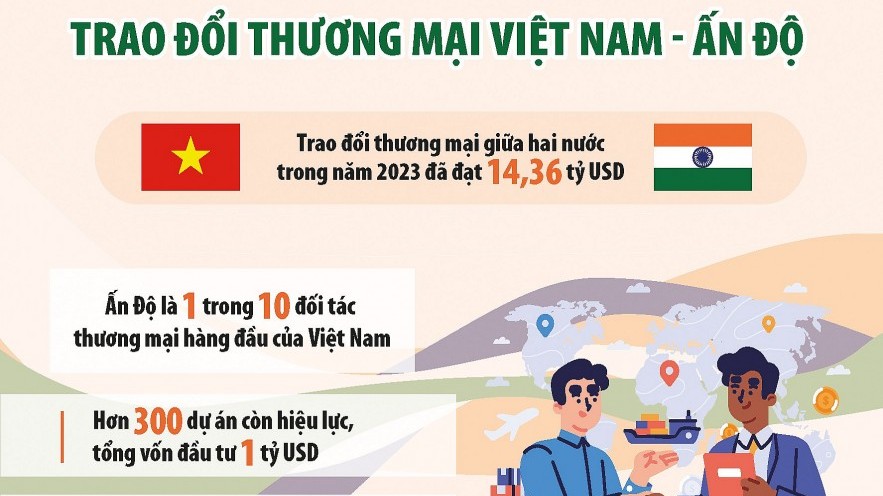 Thương mại song phương giữa Ấn Độ và Việt Nam liên tục tăng trưởng