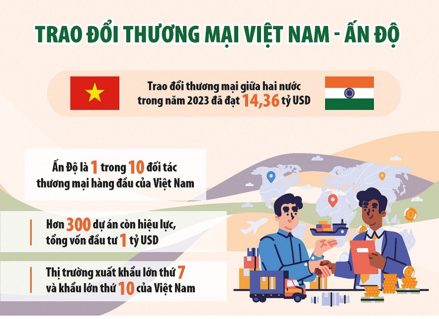Doanh nghiệp châu Âu lạc quan về triển vọng kinh doanh tại Việt Nam