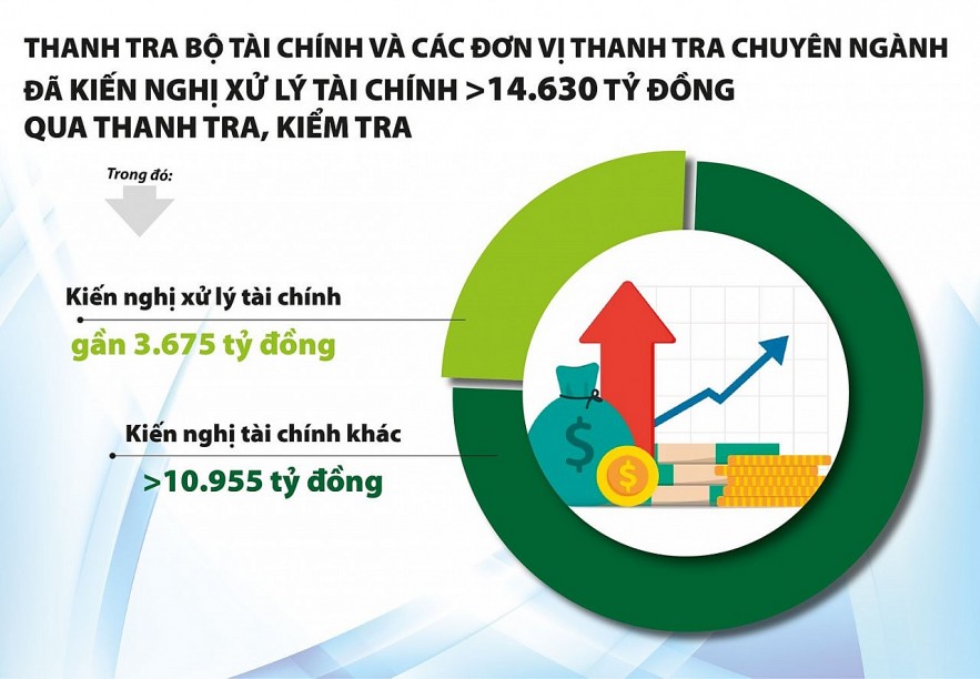 Trao đổi thông tin để phát hiện, ngăn ngừa vi phạm pháp luật lĩnh vực tài chính