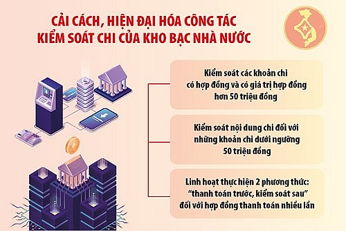 Đổi mới kiểm soát chi từ kho bạc điện tử sang kho bạc số