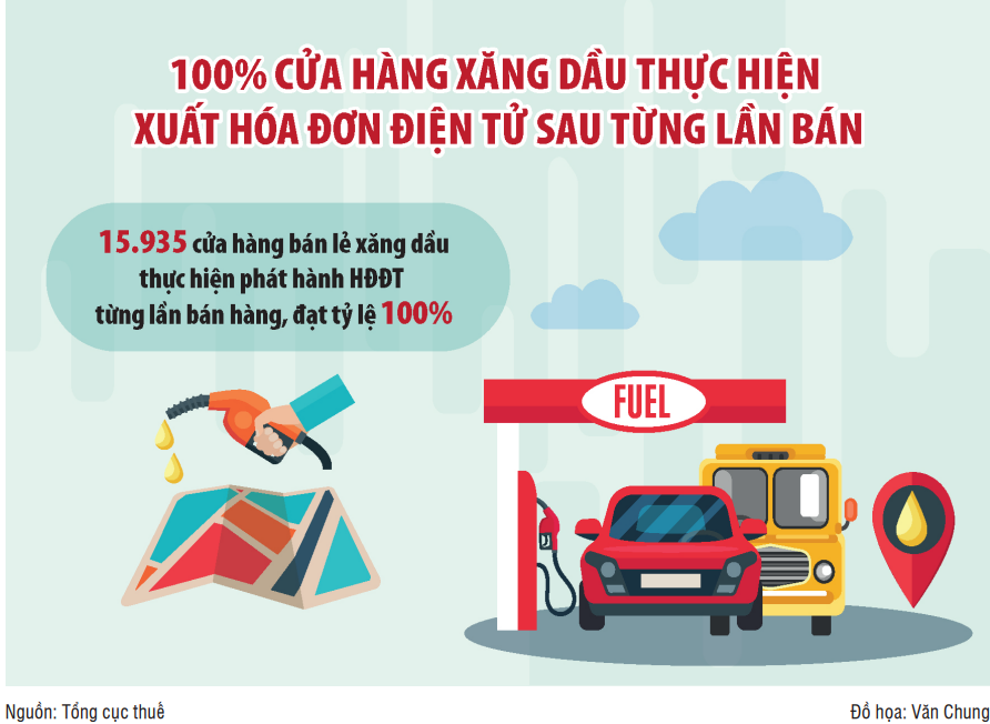 Xuất hóa đơn từng lần bán hàng - lợi ích từ nhiều phía