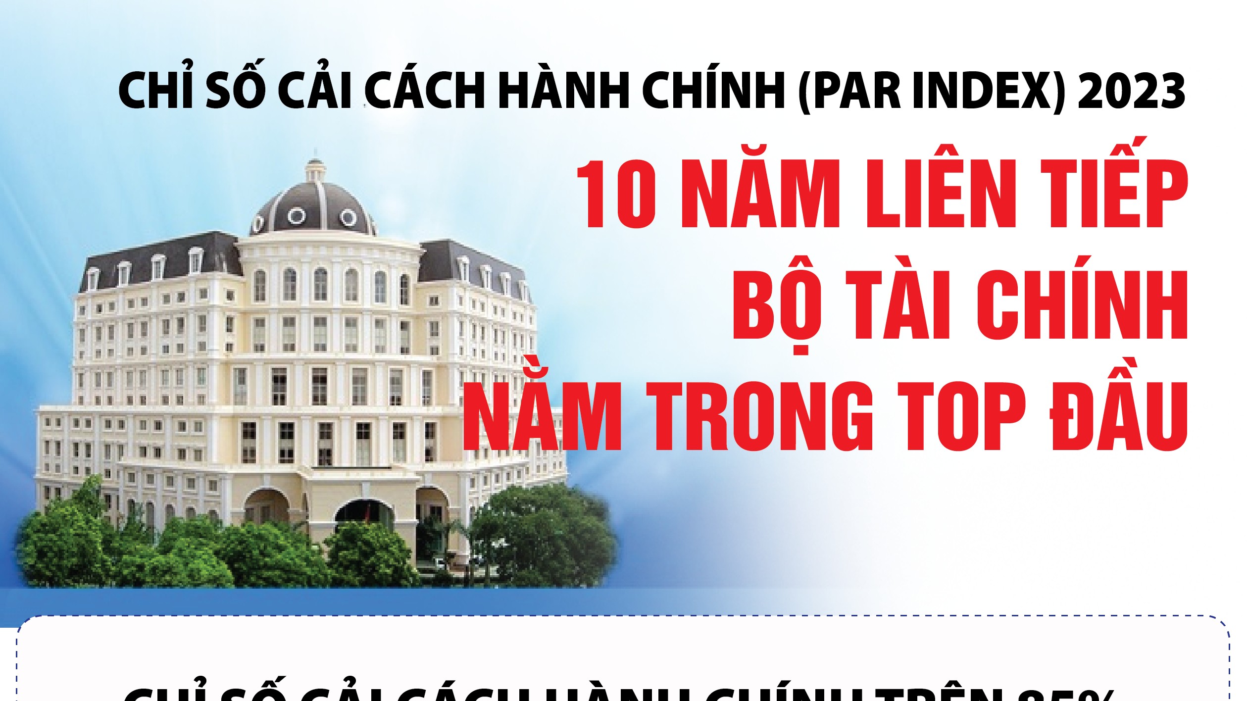 infographics bo tai chinh nam trong top dau ve chi so cai cach hanh chinh