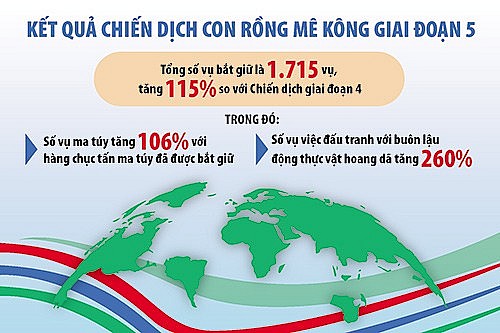 Hợp tác toàn cầu, tạo “vòng khép kín” để đấu tranh với tội phạm xuyên biên giới