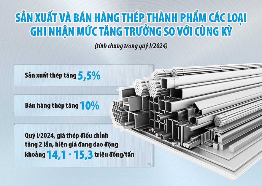 Thị trường vật liệu xây dựng kỳ vọng “sáng” hơn nhờ đầu tư công