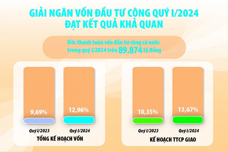 Giải ngân vốn đầu tư công - tăng tốc ngay từ đầu năm