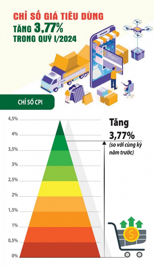 Lo ngại áp lực lạm phát vẫn hiện hữu