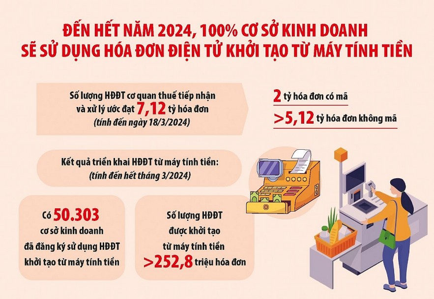 Ngành Thuế tiên phong chuyển đổi số phục vụ hiệu quả người dân, doanh nghiệp