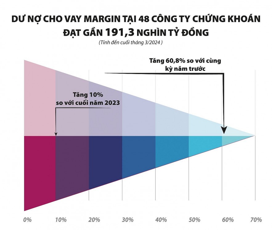 “Cuộc đua” tăng vốn của các công ty chứng khoán “nóng” trở lại