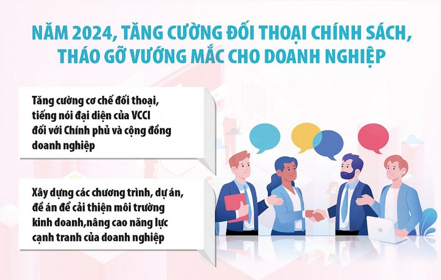 Chính sách thu hút đầu tư ngày càng hoàn thiện, thông thoáng