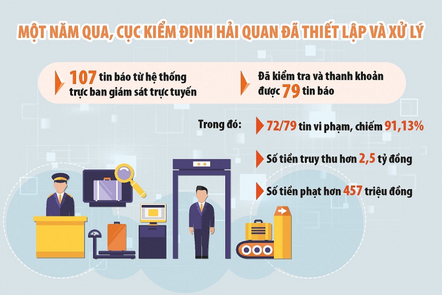 “Chốt chặn” đảm bảo an toàn chất lượng hàng hóa xuất, nhập khẩu