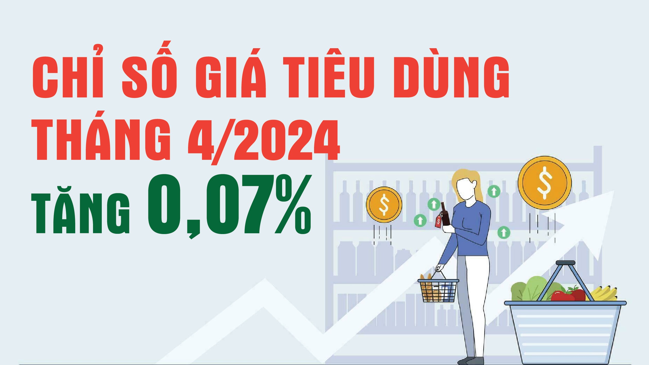 Infographics: Chỉ số giá tiêu dùng tháng 4/2024 tăng 0,07%