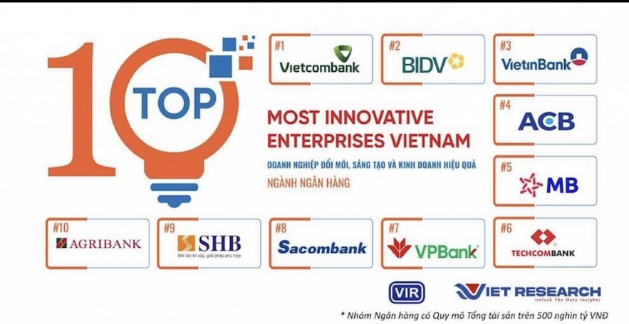 Vietcombank tiếp tục là ngân hàng sáng tạo và kinh doanh hiệu quả dẫn đầu tại Việt Nam